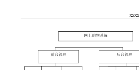 网上购物系统详细精炼版(UML,类图,时序图,数据流图)