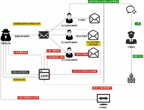 企业如何有效的避免信息安全事件,网络安全培训值得重视 哔哩哔哩