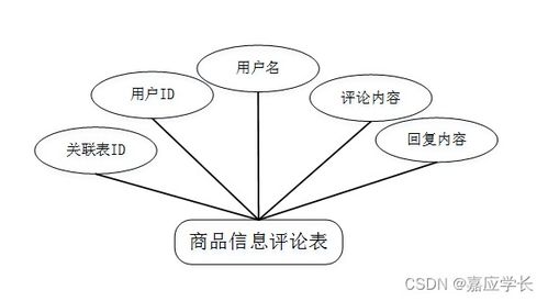 计算机毕业设计java网上购物商城系统